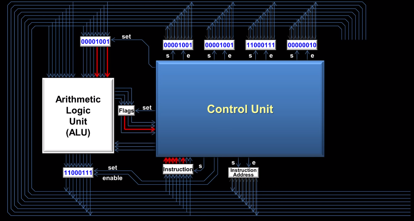 cpu